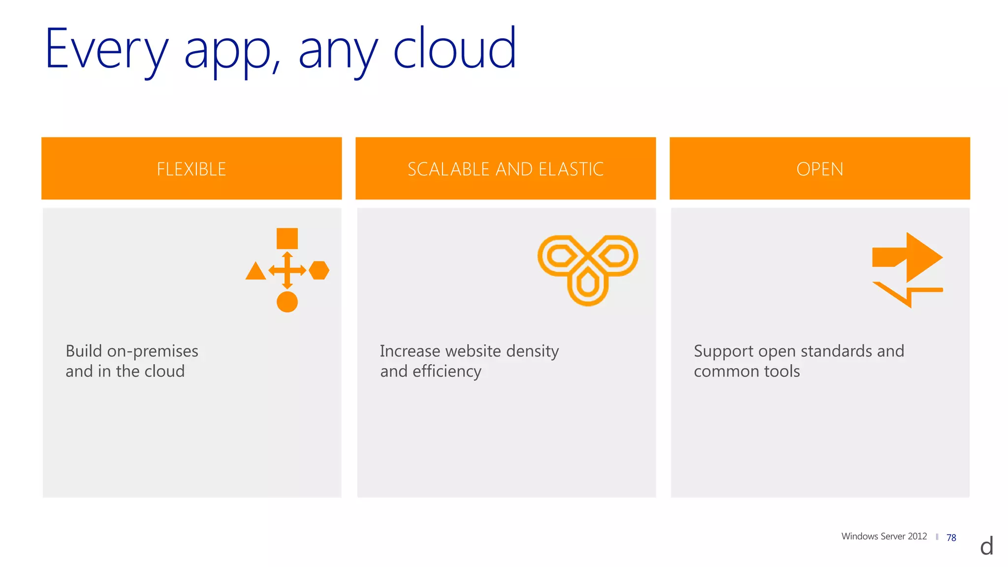 FLEXIBLE      SCALABLE AND ELASTIC                OPEN




Build on-premises     Increase website density   Support open standards and
and in the cloud      and efficiency             common tools




                                                                              78
                                                                                   78
 