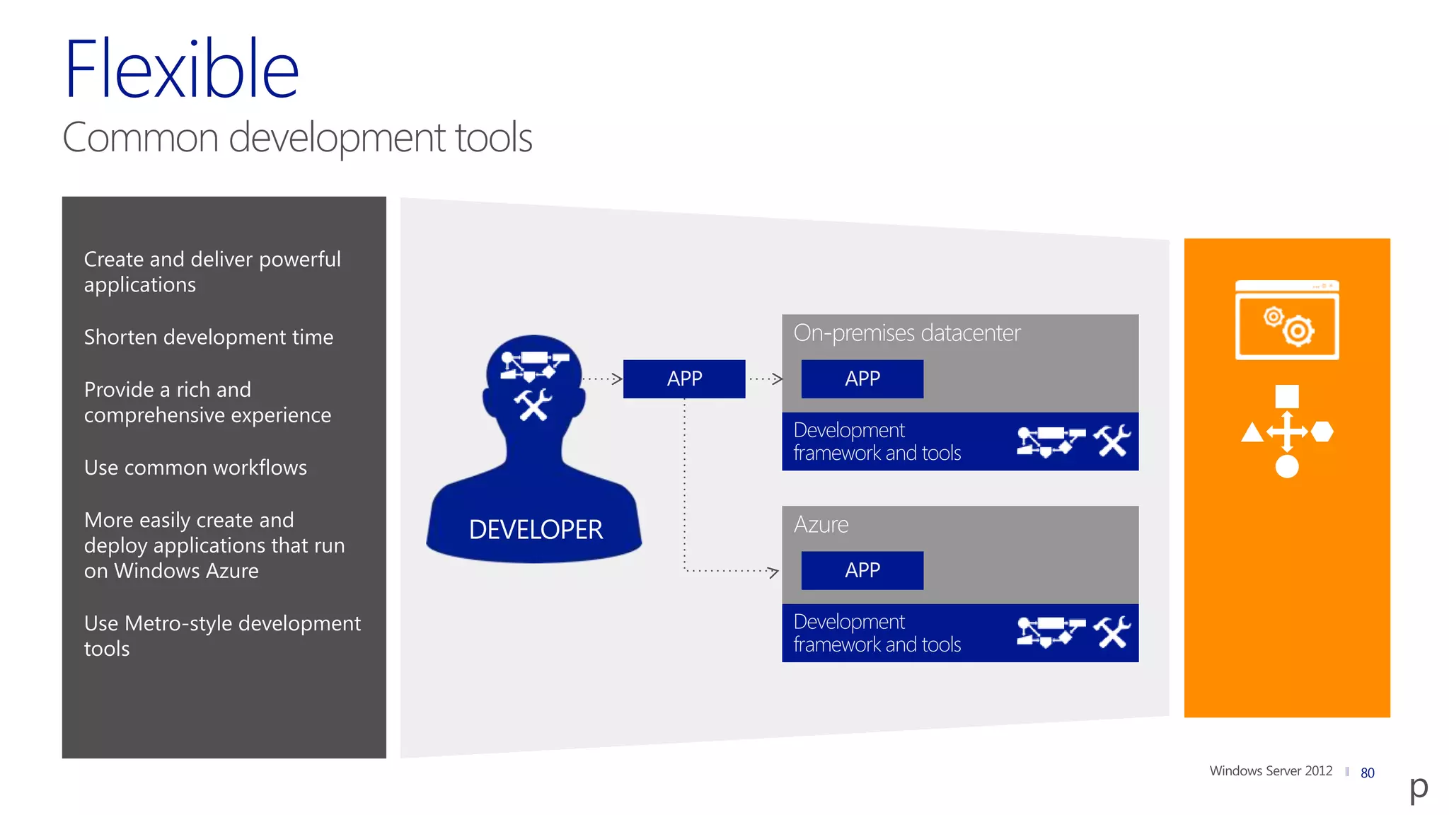 Common development tools

 Create and deliver powerful
 applications

 Shorten development time                   On-premises datacenter

 Provide a rich and
 comprehensive experience
                                            Development
                                            framework and tools
 Use common workflows

 More easily create and                     Azure
                                DEVELOPER
 deploy applications that run
 on Windows Azure

 Use Metro-style development                Development
 tools                                      framework and tools




                                                                     80
 