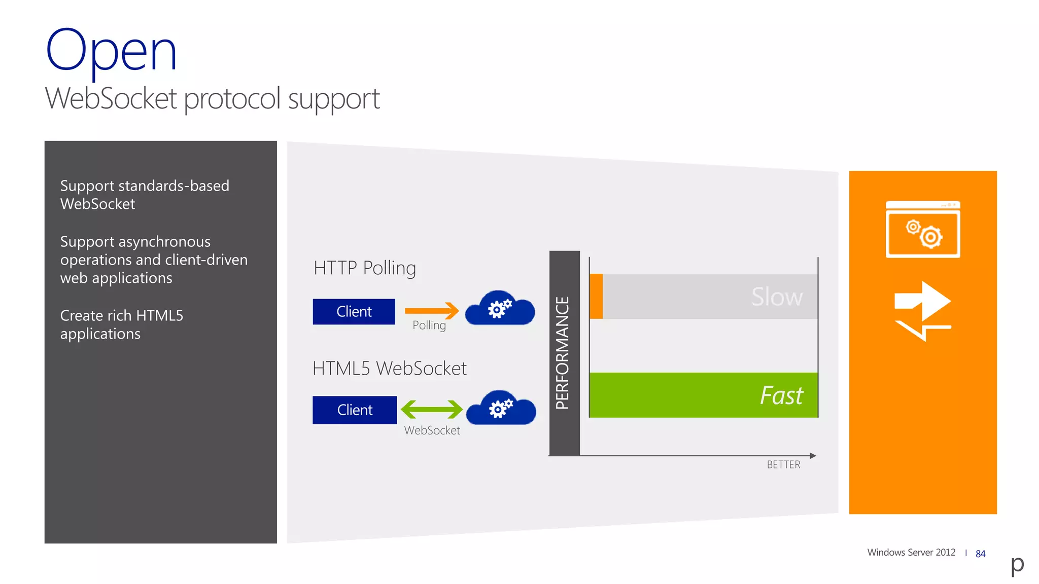 WebSocket protocol support

 Support standards-based
 WebSocket

 Support asynchronous
 operations and client-driven
 web applications
                                HTTP Polling




                                                      PERFORMANCE
 Create rich HTML5
                                           Polling
 applications

                                HTML5 WebSocket


                                          WebSocket

                                                                    BETTER




                                                                             84
 