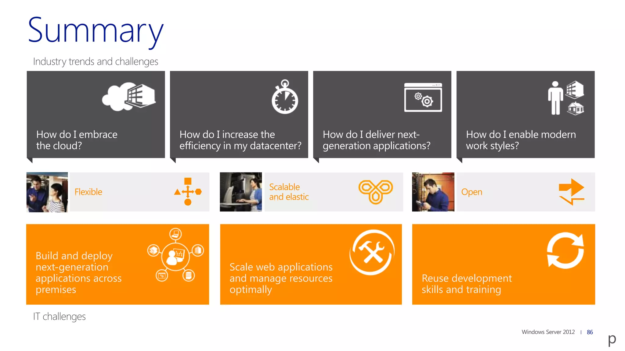How do I embrace      How do I increase the             How do I deliver next-        How do I enable modern
the cloud?            efficiency in my datacenter?      generation applications?      work styles?


                                          Scalable
        Flexible                                                                     Open
                                          and elastic




Build and deploy
next-generation                  Scale web applications
applications across              and manage resources                        Reuse development
premises                         optimally                                   skills and training


                                                                                                               86
 