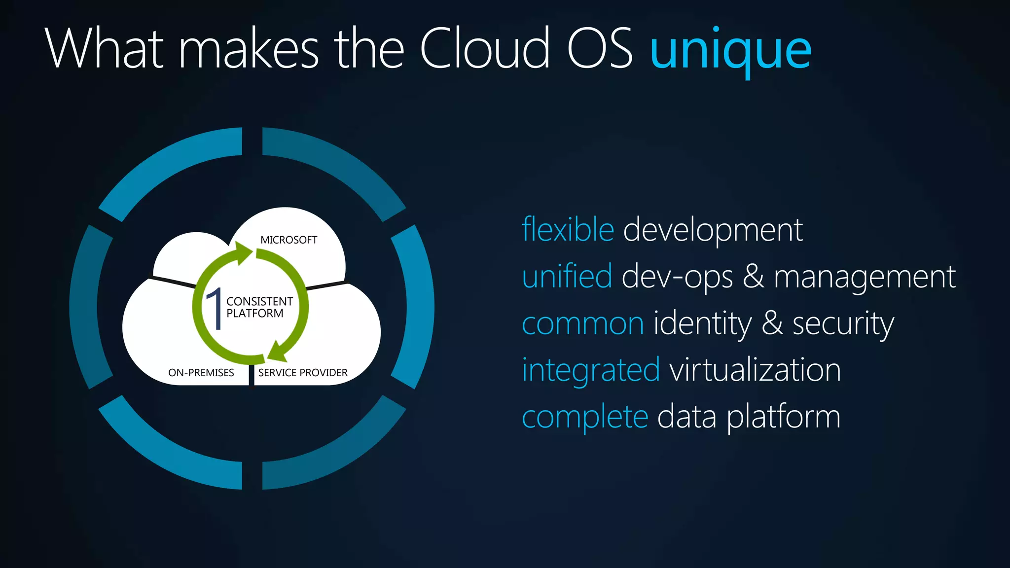 unique


              MICROSOFT




  1
Cloud OS
         CONSISTENT
         PLATFORM




ON-PREMISES   SERVICE PROVIDER
 