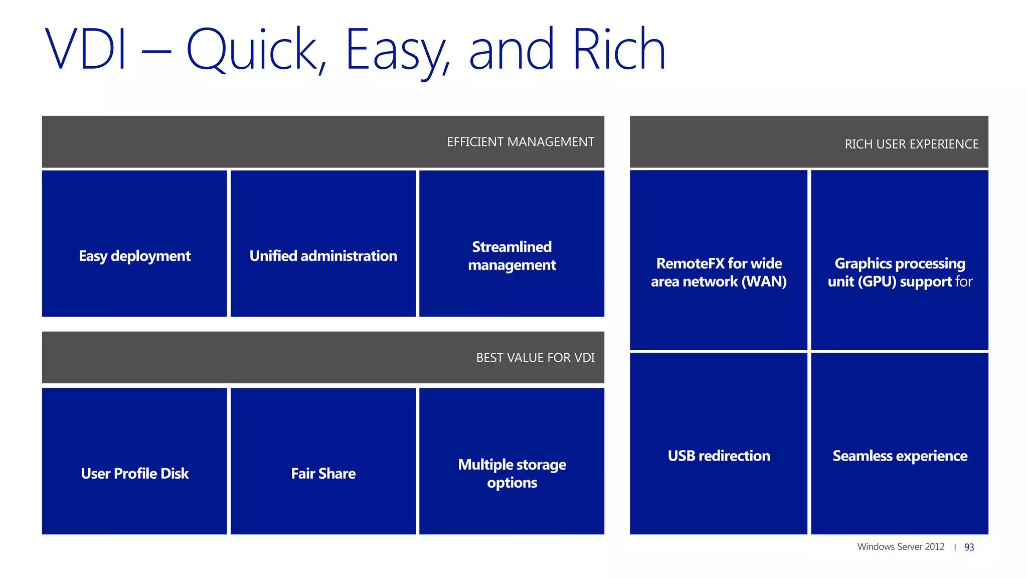 EFFICIENT MANAGEMENT                           RICH USER EXPERIENCE




                                               Streamlined
Easy deployment     Unified administration
                                               management             RemoteFX for wide    Graphics processing
                                                                     area network (WAN)   unit (GPU) support for




                                                BEST VALUE FOR VDI




                                                                       USB redirection    Seamless experience
                                              Multiple storage
User Profile Disk         Fair Share
                                                  options



                                                                                                              93
 
