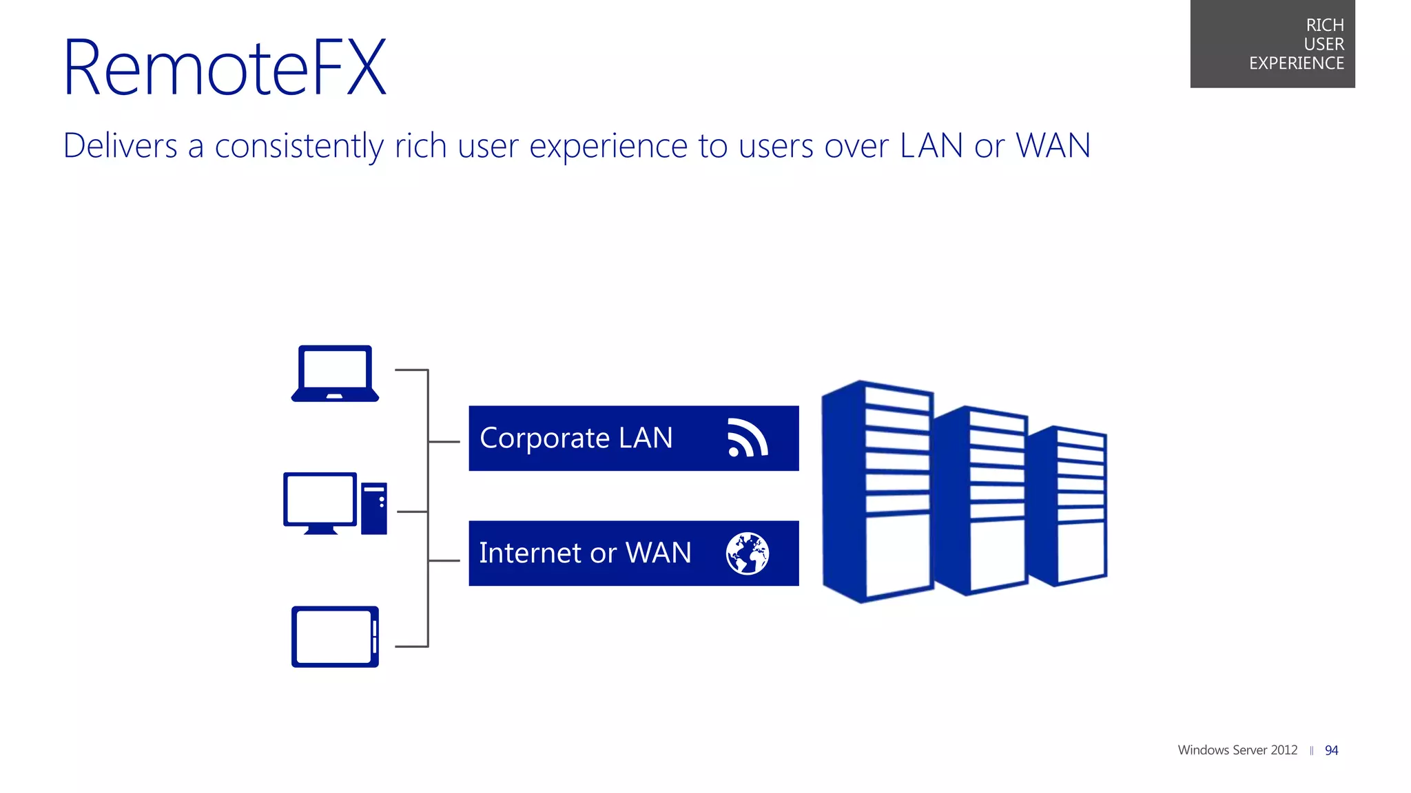 RICH
                                                                              USER
                                                                        EXPERIENCE




Delivers a consistently rich user experience to users over LAN or WAN




                           Corporate LAN


                           Internet or WAN




                                                                               94
 