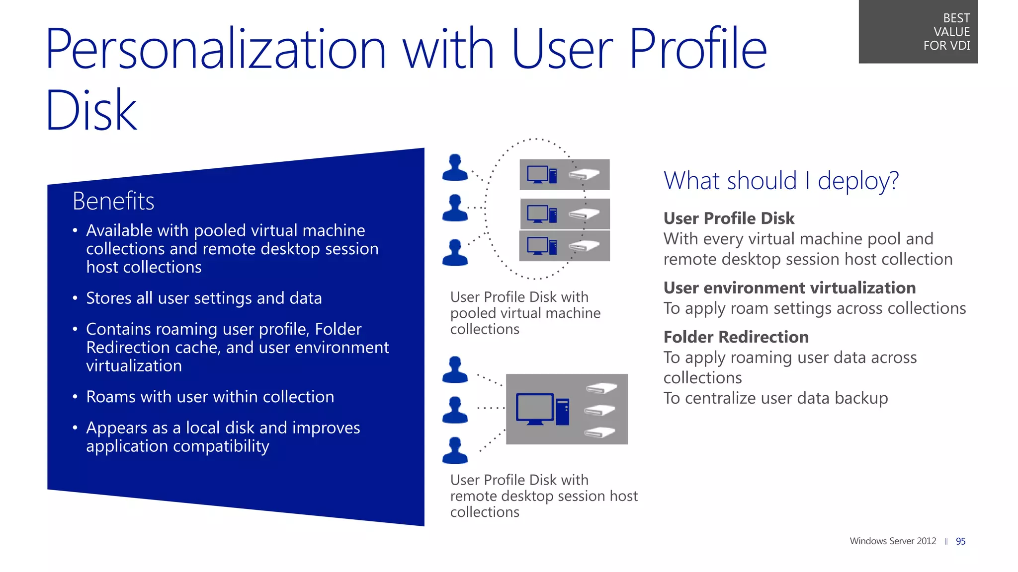 BEST
                                                                                                               VALUE
                                                                                                              FOR VDI




                                                                          What should I deploy?
Benefits
                                                                          User Profile Disk
• Available with pooled virtual machine                                   With every virtual machine pool and
  collections and remote desktop session
  host collections                                                        remote desktop session host collection
                                                                          User environment virtualization
• Stores all user settings and data         User Profile Disk with
                                            pooled virtual machine        To apply roam settings across collections
• Contains roaming user profile, Folder     collections
                                                                          Folder Redirection
  Redirection cache, and user environment
  virtualization                                                          To apply roaming user data across
                                                                          collections
• Roams with user within collection                                       To centralize user data backup
• Appears as a local disk and improves
  application compatibility
                                            User Profile Disk with
                                            remote desktop session host
                                            collections
                                                                                                                   95
 