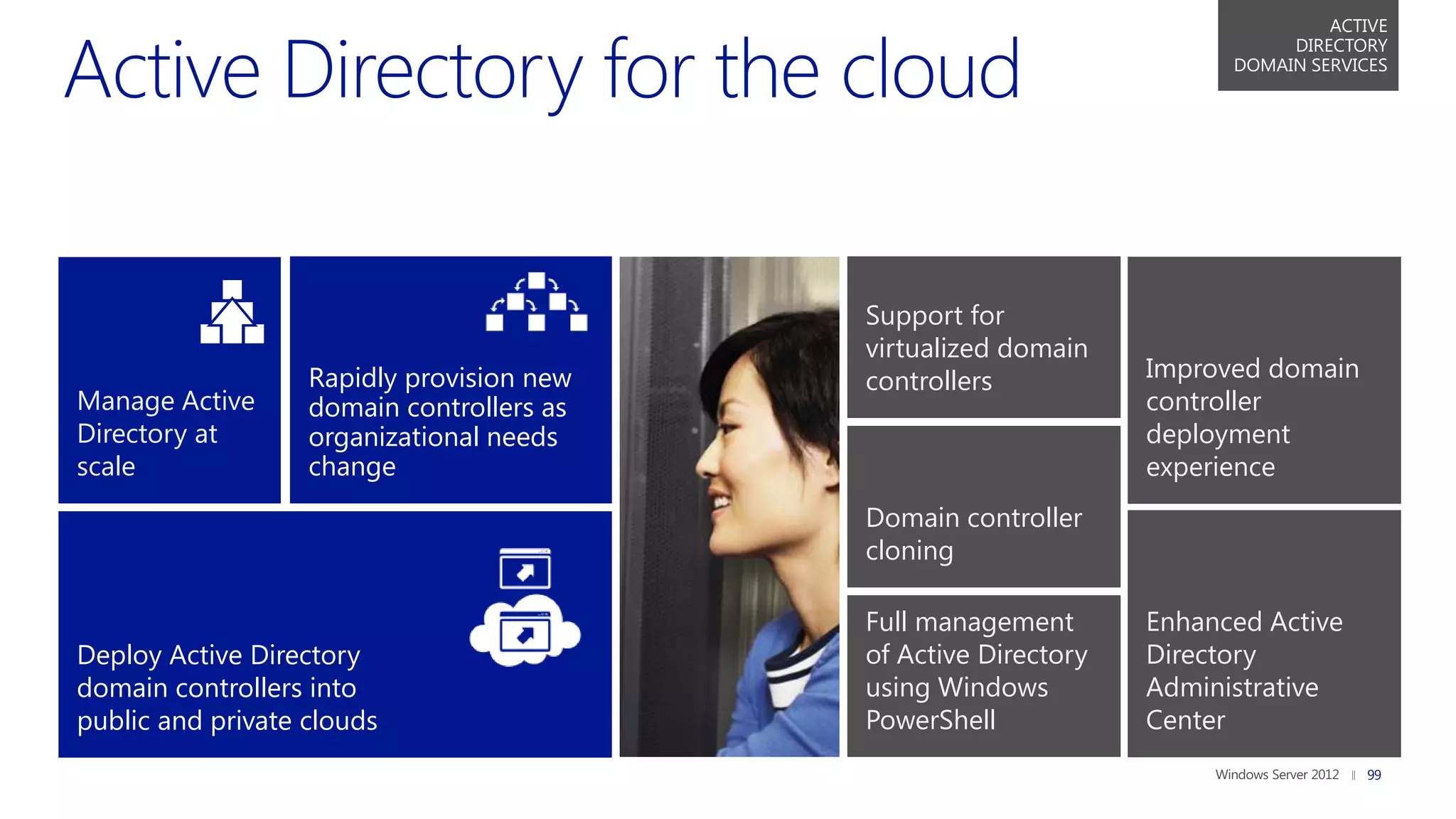 ACTIVE
                                                                            DIRECTORY
                                                                       DOMAIN SERVICES




                                           Support for
                                           virtualized domain
                   Rapidly provision new   controllers           Improved domain
Manage Active      domain controllers as                         controller
Directory at       organizational needs                          deployment
scale              change                                        experience
                                           Domain controller
                                           cloning

                                           Full management       Enhanced Active
Deploy Active Directory                    of Active Directory   Directory
domain controllers into                    using Windows         Administrative
public and private clouds                  PowerShell            Center
                                                                                    99
 