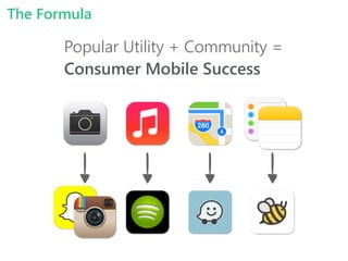 Popular Utility + Community =
Consumer Mobile Success
The Formula