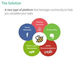 The Solution
Sharing
Economy
A new type of platform that leverages community to help
you complete your tasks