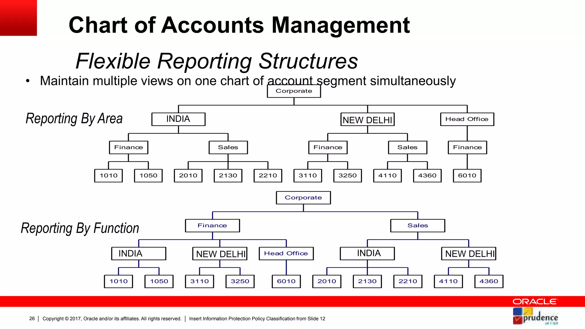 Oracle Solution Presentation | PPTX