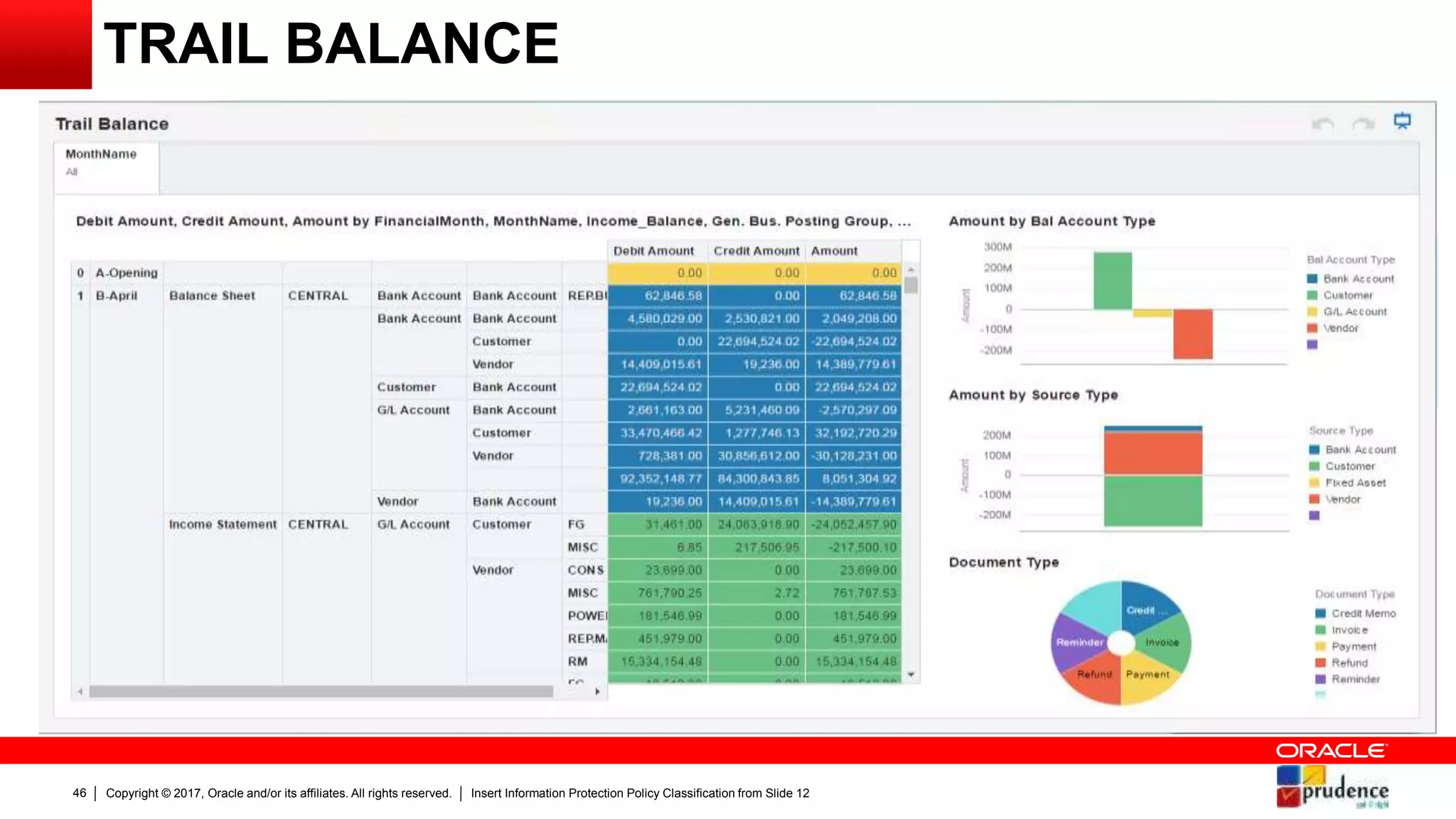Oracle Solution Presentation | PPTX