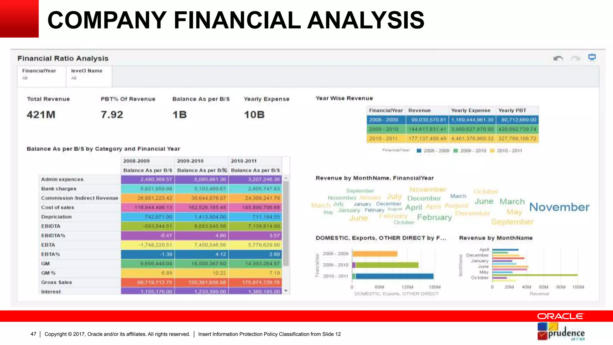 Oracle Solution Presentation | PPTX