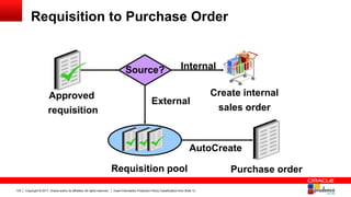Copyright © 2017, Oracle and/or its affiliates. All rights reserved. Insert Information Protection Policy Classification from Slide 12135
Requisition to Purchase Order
Approved
requisition
Source?
External
Internal
Create internal
sales order
AutoCreate
Purchase orderRequisition pool
 