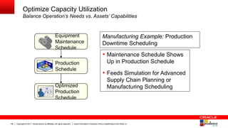 Copyright © 2017, Oracle and/or its affiliates. All rights reserved. Insert Information Protection Policy Classification from Slide 12182
• Maintenance Schedule Shows
Up in Production Schedule
• Feeds Simulation for Advanced
Supply Chain Planning or
Manufacturing Scheduling
Production
Schedule
Equipment
Maintenance
Schedule
Optimized
Production
Schedule
Optimize Capacity Utilization
Balance Operation’s Needs vs. Assets’ Capabilities
Manufacturing Example: Production
Downtime Scheduling
 
