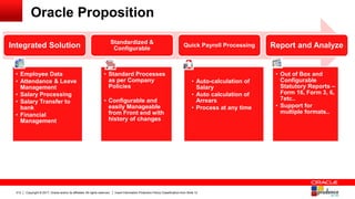 Copyright © 2017, Oracle and/or its affiliates. All rights reserved. Insert Information Protection Policy Classification from Slide 12212
Oracle Proposition
Integrated Solution Standardized &
Configurable
Quick Payroll Processing Report and Analyze
• Employee Data
• Attendance & Leave
Management
• Salary Processing
• Salary Transfer to
bank
• Financial
Management
• Standard Processes
as per Company
Policies
• Configurable and
easily Manageable
from Front end with
history of changes
• Auto-calculation of
Salary
• Auto calculation of
Arrears
• Process at any time
• Out of Box and
Configurable
Statutory Reports –
Form 16, Form 3, 6,
7etc..
• Support for
multiple formats..
 