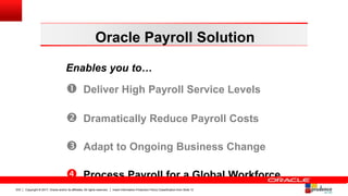 Copyright © 2017, Oracle and/or its affiliates. All rights reserved. Insert Information Protection Policy Classification from Slide 12233
Enables you to…
Oracle Payroll Solution
 Deliver High Payroll Service Levels
 Dramatically Reduce Payroll Costs
 Adapt to Ongoing Business Change
 Process Payroll for a Global Workforce
 