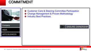 Copyright © 2017, Oracle and/or its affiliates. All rights reserved. Insert Information Protection Policy Classification from Slide 12254
COMMITMENT
Company
INDIA
APPS BUSINESS
Customer Care & Steering Committee Participation
Change Management & Proven Methodology
Industry Best Practices
ENSURE OWNERSHIP
 