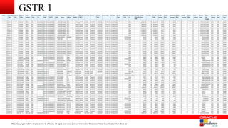Copyright © 2017, Oracle and/or its affiliates. All rights reserved. Insert Information Protection Policy Classification from Slide 1258
GSTR 1
 