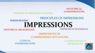 IMPRESSION MATERIALS
THEORIES OF IMPRESSION MAKING
HISTORICAL BACKGROUND
PRINCIPLES OF IMPRESSIONS
IMPRESSIONS IN
COMPROMISED SITUATIONS
ANATOMICAL
CONSIDERATIONS
3
BORDER MOLDING
CLASSIFICATION OF
IMPRESSIONS
CLINICAL
CONSIDERATIONS
 