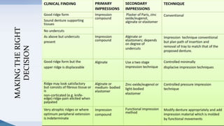 51
MAKINGTHERIGHT
DECISION
 