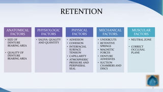 RETENTION
ANATOMICAL
FACTORS
• SIZE OF
DENTURE
BEARING AREA
• QUALITY OF
DENTURE
BEARING AREA
PHYSIOLOGIC
FACTORS
• SALIVA: QUALITY
AND QUANTITY
PHYSICAL
FACTORS
• ADHESION
• COHESION
• INTERFACIAL
SURFACE
TENSION
• CAPILLARITY
• ATMOSPHERIC
PRESSURE AND
PERIPHERAL
SEAL
MECHANICAL
FACTORS.
• UNDERCUTS
• RETENTIVE
SPRINGS
• MAGNETIC
FORCES
• DENTURE
ADHESIVES
• SUCTION
CHAMBERS AND
DISCS
MUSCULAR
FACTORS
• NEUTRAL ZONE
• CORRECT
OCCLUSAL
PLANE
6
 