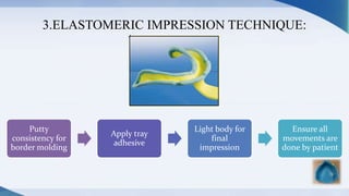 3.ELASTOMERIC IMPRESSION TECHNIQUE:
Putty
consistency for
border molding
Apply tray
adhesive
Light body for
final
impression
Ensure all
movements are
done by patient
 