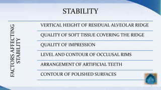 STABILITYFACTORSAFFECTING
STABILITY
VERTICAL HEIGHT OF RESIDUAL ALVEOLAR RIDGE
QUALITY OF SOFT TISSUE COVERING THE RIDGE
QUALITY OF IMPRESSION
LEVEL AND CONTOUR OF OCCLUSAL RIMS
ARRANGEMENT OF ARTIFICIAL TEETH
CONTOUR OF POLISHED SURFACES
7
 