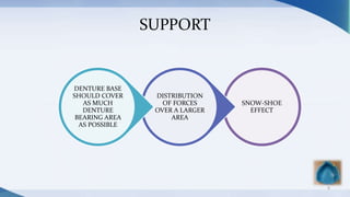 SUPPORT
SNOW-SHOE
EFFECT
DISTRIBUTION
OF FORCES
OVER A LARGER
AREA
DENTURE BASE
SHOULD COVER
AS MUCH
DENTURE
BEARING AREA
AS POSSIBLE
8
 