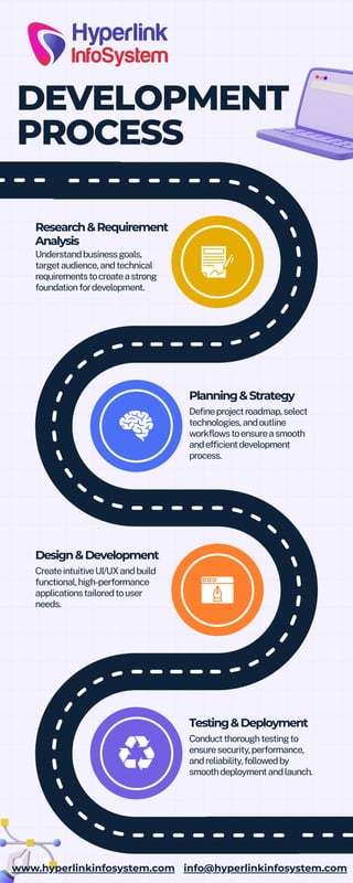 Complete Development Process for Building Scalable Digital Applications ...