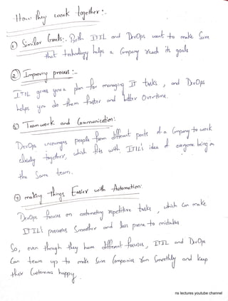 Devops all units document for btech students | PDF