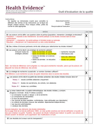 Outil d'évaluation de la qualité
Instructions:
Se reporter au dictionnaire ci-joint pour connaître la
définition des termes et les instructions sur la façon de
remplir chaque section. Pour chaque critère, prière de
cocher la case appropriée.
Auteur(e)principal(e):
Année:
Revue:
Responsablede l’évaluation:
CRITÈRE OUI NON
Q1. Les auteurs ont-ils défini une question claire et pointue [population, intervention (stratégie) et résultats]?
Population — exposée à des interventions de santé publique ou les études incluses dans la revue
systématique
Intervention — intervention de santé publique à l’échelle locale ou nationale
Résultats — Rendement de l’investissement ou ratio coûts-bénéfices
X
Q2. Des critères d’inclusion pertinents ont-ils été utilisés pour sélectionner les études initiales?
X
Q3. Les auteurs ont-ils décrit une stratégie de recherche globale?
Entourer toutes les  bases de données en santé  recherche manuelle
stratégies utilisées:  bases de données en psychologie  informateurs-clés
 bases de données en sciences
sociales
 listes des references
 bases de données en education  etudes non publiées
 autre

Note : les listes de références sont surlignées ici, mais pas la recherche manuelle, parce que les auteurs ont
dépouillé les listes de références des articles
X
Q4. La stratégie de recherche couvrait-elle un nombre d’années suffisant?
Fait référence à une recherche sur plus de quatre décennies dans la section des résultats X
Q5. Les auteurs ont-ils décrit la qualité des données probantes des etudes initiales incluses dans la?
Niveau I essais contrôlés aléatoires uniquement
Niveau II études de cas-témoins, de cohorte, non aléatoires
Niveau III études non contrôlées
X
Q6. La revue évalue-t-elle la qualité méthodologique des études initiales, y compris:
(Exigence minimale : 4 des 7 critères suivants)
 La conception du plan (« design ») de la recherche
 La composition de l’échantillon
 Le taux de participation
 Les sources de biais (variables confondantes, biais attribuable aux répondants)
 La collecte de données (mesure des variables dépendantes/indépendantes)
 Les taux de suivi/d’abandon
 L’analyse des données

Aucune évaluation des éléments des études individuelles
Sur la page Web de la liste de vérification NICE, on note qu’elle constitue une liste de vérification et qu’elle ne
vise pas à évaluer la qualité. Toutefois, les auteurs de l’étude l’utilisent pour évaluer la qualité. Les auteurs de
l’étude auraient dû déclarer qu’ils apportaient des modifications à l’outil.
X
Q7. Les résultats de la revue sont-ils transparents?
X
 