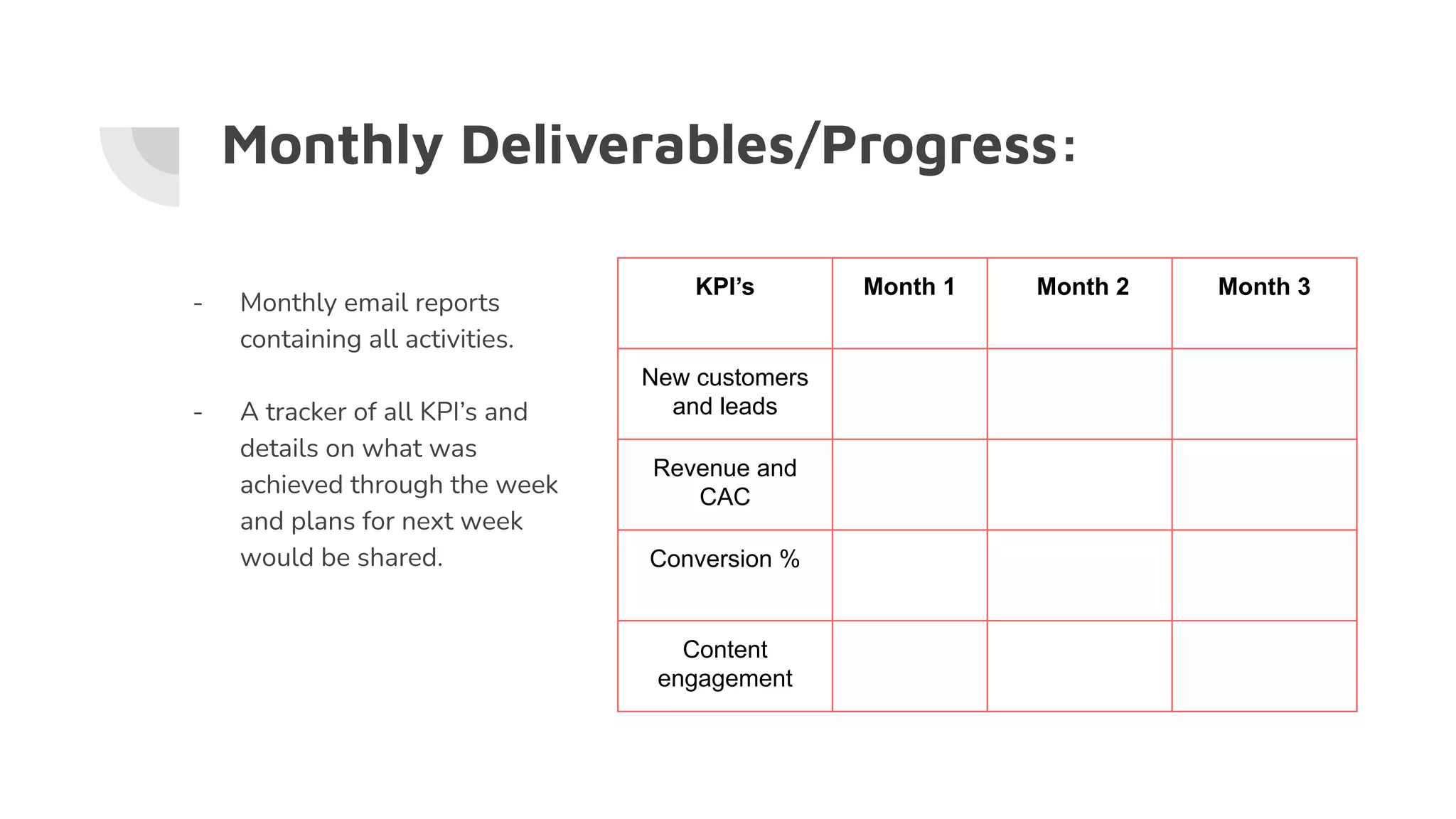 Monthly Deliverables/Progress:
- Monthly email reports
containing all activities.
- A tracker of all KPI’s and
details on what was
achieved through the week
and plans for next week
would be shared.
KPI’s Month 1 Month 2 Month 3
New customers
and leads
Revenue and
CAC
Conversion %
Content
engagement
 