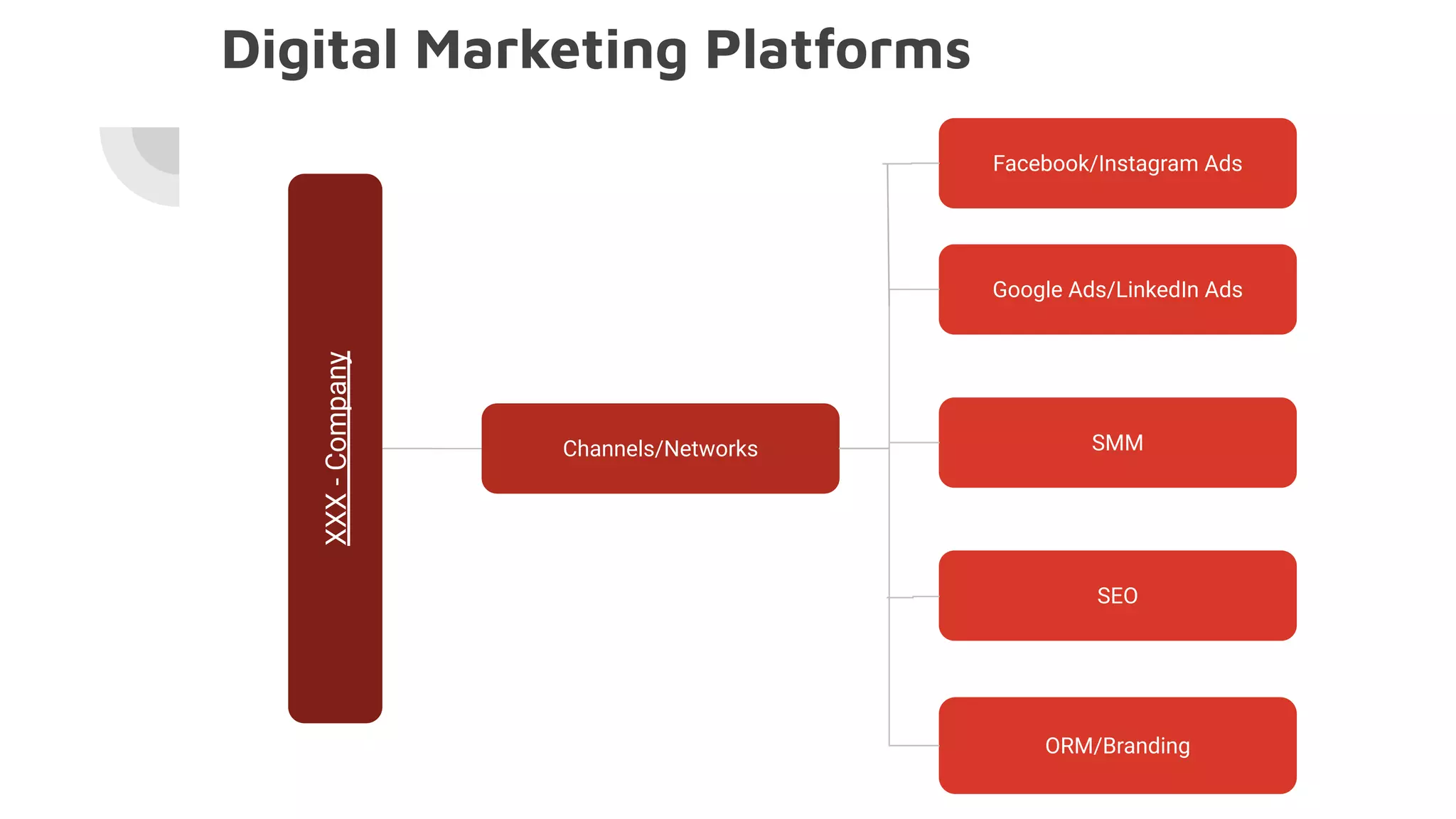 Digital Marketing Platforms
XXX
-
Company
Channels/Networks
Google Ads/LinkedIn Ads
SMM
SEO
ORM/Branding
Facebook/Instagram Ads
 