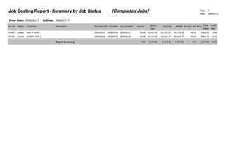 Job Costing Report - Summary by Job Status                                [Completed Jobs]                                                                     Page:
                                                                                                                                                               Date:
                                                                                                                                                                         1
                                                                                                                                                                         2009/07/17


From Date: 2009/06/17           to Date: 2009/07/17
                                                                                                             Actual                                                 Profit   Profit
Job No. Status   Customer                Description       Received Job Promised   Act Complete   Quoted                 Invoiced    Billable Invoice / Act Price
                                                                                                             Cost                                                   Value    Perc
43364   Closed   ADD A ROOM                                2009/05/21 2009/05/26 2009/05/21         R0.00   R2,427.00   R2,791.05   R2,791.05        R0.00      R364.05      15.00
43398   Closed   AGENTS FOR U                              2009/06/26 2009/07/01 2009/06/26         R0.00   R2,727.00   R3,633.75   R3,633.75        R0.00      R906.75      33.25

                                         Report Summary:                                             0.00   5,154.00     6,424.80   6,424.80           0.00     1,270.80     24.66
 