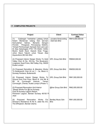 Page | 20
F. COMPLETED PROJECTS
Project Client Contract Value
(RM)
(1) Cadangan Tambahan Ladang Untuk
Kolam Menternak Udang Dan lain-lain
Kemudahan Saliran, Berserta Dengan
Pondok Pengawal, Pencawang Elektrik,
Tempat Pembuangan Sampah Dan Lain-Lain
Di Atas Sebahagian PTD 178 HS(D) 13459,
Mukim Sedili Kecil, Daerah Kota Tinggi,
Johor Darul Takzim untuk Tetuan Asia
Aquaculture (M) Sdn Bhd
(2) Proposed Interior Design Works To Gold
Valley Club At No. 29-31g, The Boulevard,
Lingkaran Syed Putra, Mid Valley City, 59200
Kuala Lumpur
(3) Proposed Demolition & Alteration Works
To Butterworth Club At Lot 1 - 3a, Block A,
Sunway Perdana, Butterworth
(4) Proposed Interior Design Works To
Ground And First Floor, Block B, Unit B4 &
B5 At Connaught Avenue, Taman
Connaught, Cheras, Kuala Lumpur (Phase 1)
(5) Proposed Renovation And Interior
Design Works For @Live Sunway
Club At Sunway Lagoon Resort,
Persiaran Lagoon, Bandar Sunway 46150 Petaling
Jaya
(6) Proposed Renovation Works For
Director’s Residence At No 8, Jalan Bu 5/3,
The Effingham, Bandar Utama.
Jurutera Sinarunding
Aidil Sdn Bhd
GPL Group Sdn Bhd
GPL Group Sdn Bhd
GPL Group Sdn Bhd
@live Group Sdn Bhd
Bentley Music Sdn
Bhd
RM10,000.000.00
RM640,000.00
RM550,000.00
RM1,500,000.00
RM2,000,000.00
RM1,000,000.00
 