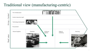 10
10© 2017 FORRESTER. REPRODUCTION PROHIBITED.
Firm infrastructure
Human resources mgmt
Technology development
Procurement
Inbound logistics Operation Outbound
logistics
Sales &
marketing
Servicing
“Real”valueOntop–“burden”
Traditional view (manufacturing-centric)
 
