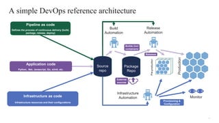 13
13© 2019 FORRESTER. REPRODUCTION PROHIBITED.
A simple DevOps reference architecture
Source
repo
Package
Repo
Pre-production
Production
Build
Automation
Release
Automation
Infrastructure
Automation Monitor
Pipeline as code
Defines the process of continuous delivery (build,
package, release, deploy)
Application code
Python, .Net, Javascript, Go, xUnit, etc.
Infrastructure as code
Infrastructure resources and their configurations
Builds (incl
containers)
Releases
External
sources
Provisioning &
Configuration
 