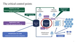19
19© 2019 FORRESTER. REPRODUCTION PROHIBITED.
The critical control points
Source
repo
Package
Repo
Pre-production
Production
Build
Automation
Release
Automation
Infrastructure
Automation Monitor
Pipeline as code
Defines the process of continuous delivery (build,
package, release, deploy)
Application code
Python, .Net, Javascript, Go, xUnit, etc.
Infrastructure as code
Infrastructure resources and their configurations
Builds (incl
containers)
Releases
External
sources
Provisioning &
Configuration
Readiness?
SCA etc.
Add security
 