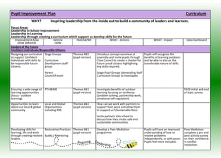 Gordon Primary School Improvement 2018 - 2019 | PDF