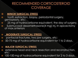 












MINOR SURGICAL STRESS
tooth extraction, biopsy, periodontal surgery,
genioplasty, etc:
25 mg of hydrocortisone equivalent, the day of surgery.
Submucosal dexamethasone(4 mg) inj. In apicectomy
of max.anteriors
MODERATE SURGICAL STRESS
panfacial fractures, two jaw surgery, etc:
50-75 mg of hydrocortisone equivalent for 1 to 2 days.

MAJOR SURGICAL STRESS
extensive head and neck resection and reconstruction,
etc:
100-150 mg of hydrocortisone equivalent for 2 to 3 days.

 