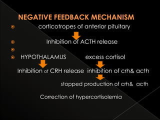



corticotropes of anterior pituitary

Inhibition of ACTH release




HYPOTHALAMUS

excess cortisol

Inhibition of CRH release inhibition of crh& acth
stopped production of crh& acth

Correction of hypercortisolemia

 