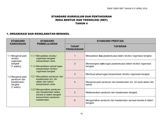Alatan Rbt COMPLETE DSKP RBT THN 4, RBT TAHUN 5 DAN RBT THN 6 | PDF