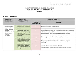 Alatan Rbt COMPLETE DSKP RBT THN 4, RBT TAHUN 5 DAN RBT THN 6 | PDF