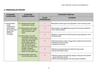 Alatan Rbt COMPLETE DSKP RBT THN 4, RBT TAHUN 5 DAN RBT THN 6 | PDF