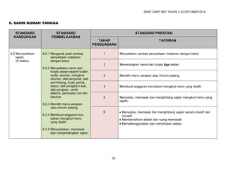 Alatan Rbt COMPLETE DSKP RBT THN 4, RBT TAHUN 5 DAN RBT THN 6 | PDF