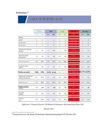 Performance.14




               Reference: Financial Service UK Banks Performance Benchmarking Report HY

                                         Results 2011

14
     Financial Service UK Banks Performance Benchmarking Report HY Results 2011
 