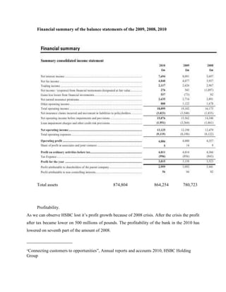 Financial summary of the balance statements of the 2009, 2008, 2010




     Total assets                                874,804                864,254         780,723




     Profitability.
As we can observe HSBC lost it‟s profit growth because of 2008 crisis. After the crisis the profit
after tax became lower on 500 millions of pounds. The profitability of the bank in the 2010 has
lowered on seventh part of the amount of 2008.

_________________________

“Connecting customers   to opportunities”, Annual reports and accounts 2010, HSBC Holding
Group
 