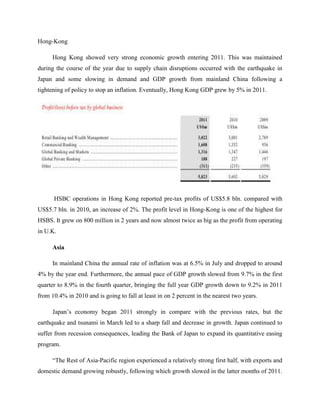 Hong-Kong

      Hong Kong showed very strong economic growth entering 2011. This was maintained
during the course of the year due to supply chain disruptions occurred with the earthquake in
Japan and some slowing in demand and GDP growth from mainland China following a
tightening of policy to stop an inflation. Eventually, Hong Kong GDP grew by 5% in 2011.




      HSBC operations in Hong Kong reported pre-tax profits of US$5.8 bln. compared with
US$5.7 bln. in 2010, an increase of 2%. The profit level in Hong-Kong is one of the highest for
HSBS. It grew on 800 million in 2 years and now almost twice as big as the profit from operating
in U.K.

      Asia

      In mainland China the annual rate of inflation was at 6.5% in July and dropped to around
4% by the year end. Furthermore, the annual pace of GDP growth slowed from 9.7% in the first
quarter to 8.9% in the fourth quarter, bringing the full year GDP growth down to 9.2% in 2011
from 10.4% in 2010 and is going to fall at least in on 2 percent in the nearest two years.

      Japan‟s economy began 2011 strongly in compare with the previous rates, but the
earthquake and tsunami in March led to a sharp fall and decrease in growth. Japan continued to
suffer from recession consequences, leading the Bank of Japan to expand its quantitative easing
program.

      “The Rest of Asia-Pacific region experienced a relatively strong first half, with exports and
domestic demand growing robustly, following which growth slowed in the latter months of 2011.
 