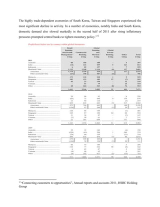 The highly trade-dependent economies of South Korea, Taiwan and Singapore experienced the
most significant decline in activity. In a number of economies, notably India and South Korea,
domestic demand also slowed markedly in the second half of 2011 after rising inflationary
pressures prompted central banks to tighten monetary policy.”12




     “Connecting customers   to opportunities”, Annual reports and accounts 2011, HSBC Holding
12

Group
 