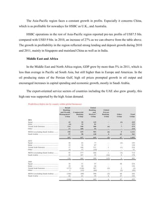 The Asia-Pacific region faces a constant growth in profits. Especially it concerns China,
which is as profitable for nowadays for HSBC as U.K., and Australia.

     HSBC operations in the rest of Asia-Pacific region reported pre-tax profits of US$7.5 bln.
compared with US$5.9 bln. in 2010, an increase of 27% as we can observe from the table above.
The growth in profitability in the region reflected strong lending and deposit growth during 2010
and 2011, mainly in Singapore and mainland China as well as in India.

     Middle East and Africa

     In the Middle East and North Africa region, GDP grew by more than 5% in 2011, which is
less than average in Pacific ad South Asia, but still higher than in Europe and Americas. In the
oil producing states of the Persian Gulf, high oil prices prompted growth in oil output and
encouraged increases in capital spending and economic growth, mostly in Saudi Arabia.

     The export-oriented service sectors of countries including the UAE also grew greatly, this
high rate was supported by the high Asian demand.
 