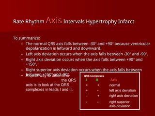 complete ECG interpretation presentation.ppt