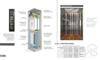 Complete elevator kit.pdf
